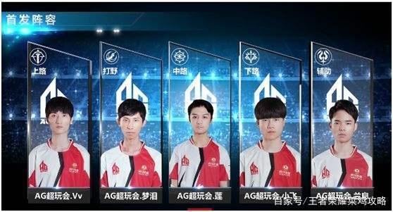 等高规格赛