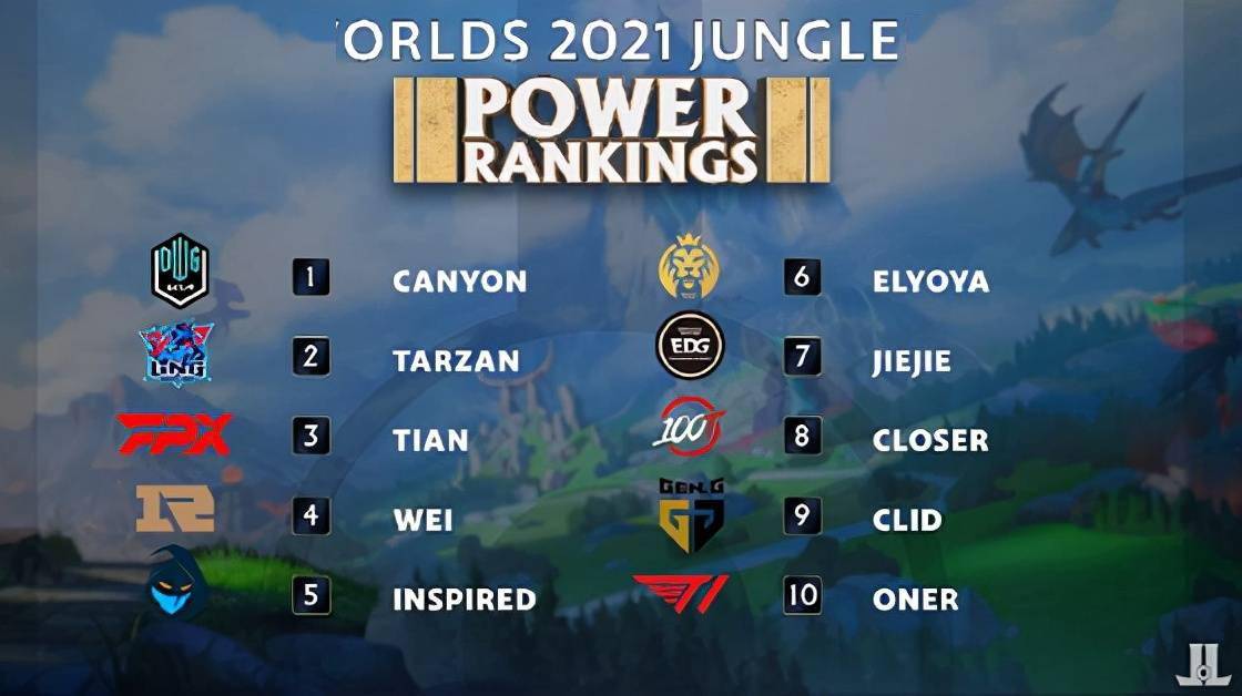 防守将承担 防守将承担