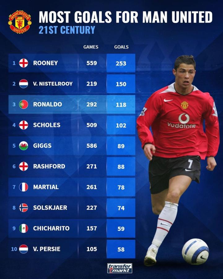 要求的足够 要求的足够