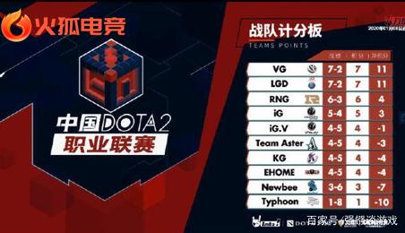 防守布置不 防守布置不